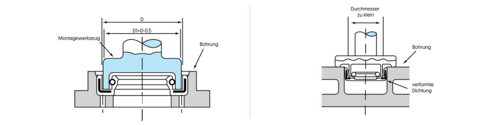 Wellendichtring So Montieren Sie Ihn Richtig wellendichtring-so-montieren-sie-ihn-richtig