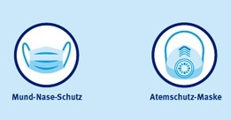 Mundschutz oder Atemschutz