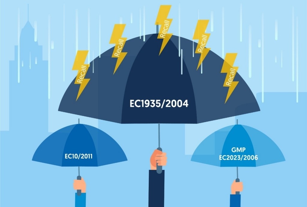 EC1935/2004, EC10/2011, GMP, EC2023/2006 La sécurité grâce aux normes: EC1935/2004, EC10/2011, GMP, EC2023/2006