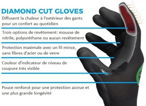 image gants Diamond Cut