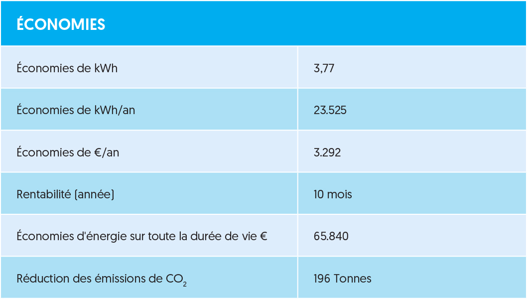 061_Images_for_Energy_Efficient_motors_infographic_FR